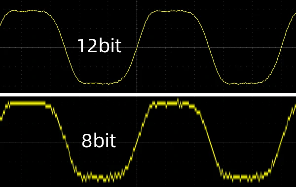 Resolución vertical MHO de 12 bits